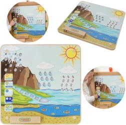 Tabella educativa Montessori MASTERKIDZ sul ciclo dell’acqua
