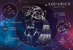 Puzzle Zodiaco: Acquario 250 Pezzi