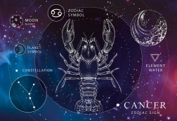 Puzzle Zodiaco Cancro 250 pezzi