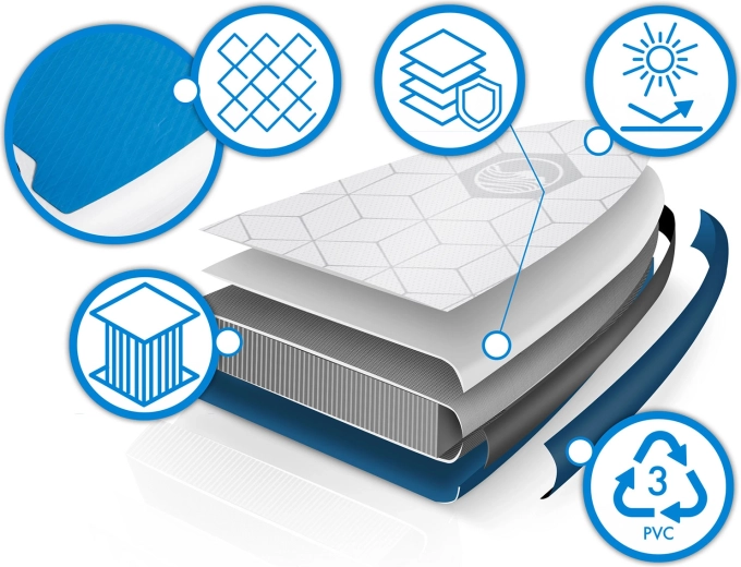 Struttura Drop Stitch Light leggera e rigida