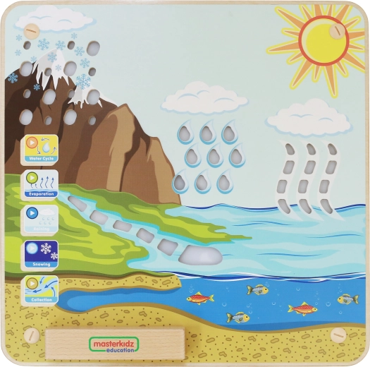 Spiegazione intuitiva del ciclo dell’acqua