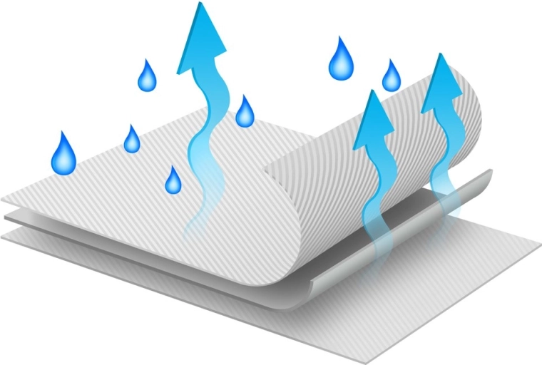 Struttura traspirante e multistrato