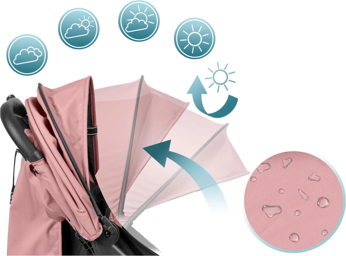 Protezione con ogni tempo