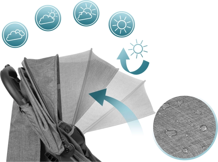 Capottina per ogni condizione meteo