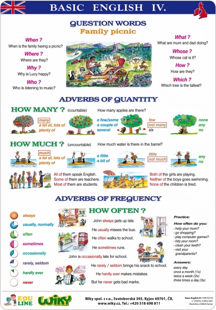 Tabelle didattiche Basic English I – A4