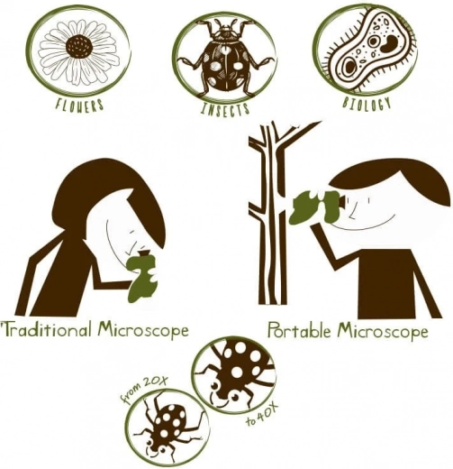 Navir Explora microscopio portatile con illuminazione