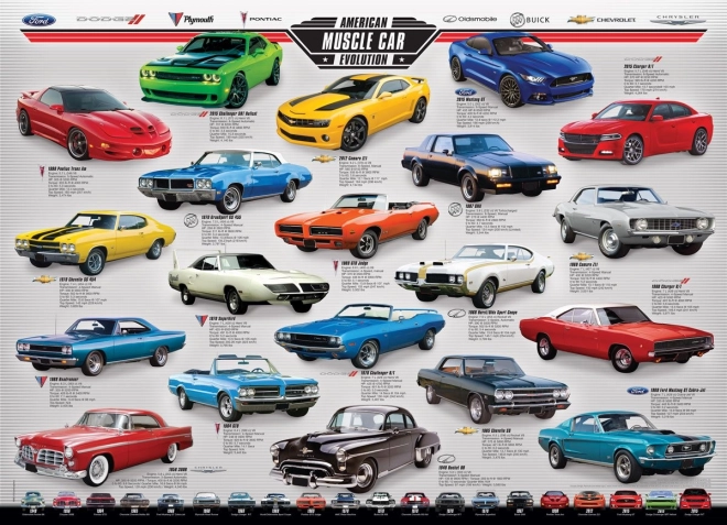 Puzzle EUROGRAPHICS Evoluzione delle auto da corsa americane 1000 pezzi