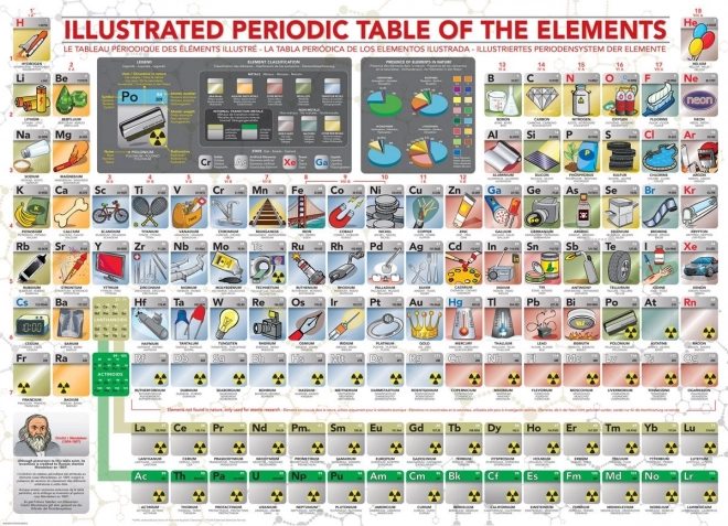 Puzzle Tabella Periodica degli Elementi XL 500 Pezzi