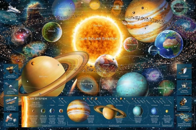 Puzzle Sistema Solare 5000 Pezzi