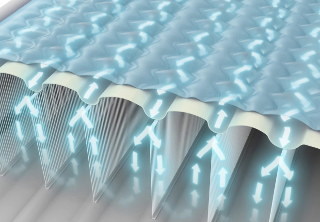 Tecnologia Dura-Beam per il massimo comfort