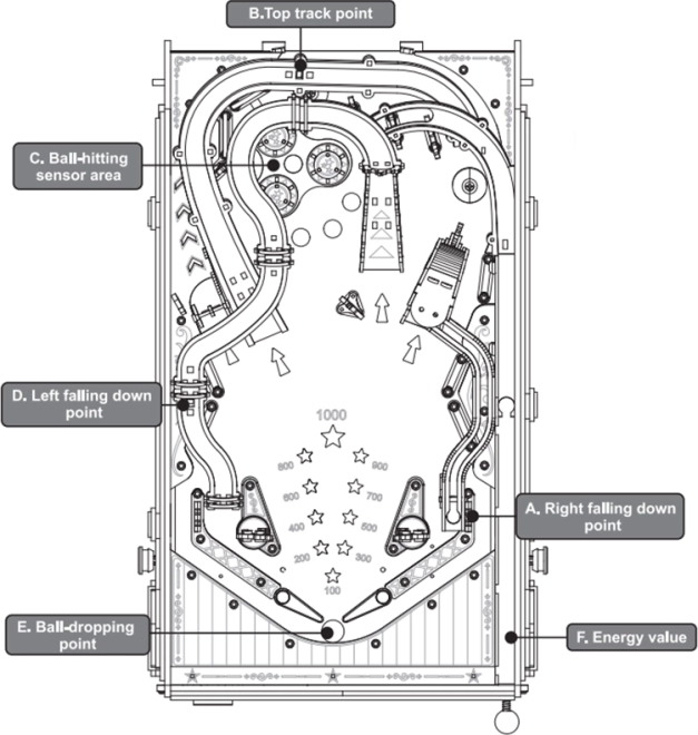 Puzzle 3D in legno Gioco del Flipper