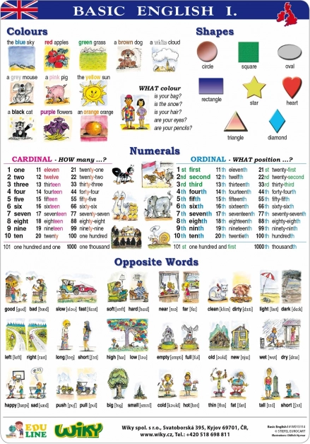 Tabelle didattiche Basic English I – A4