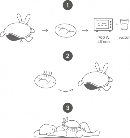 Riscaldamento veloce al microonde