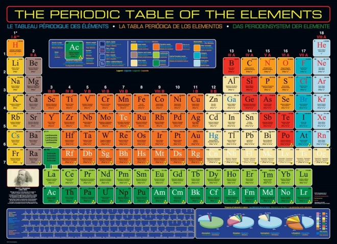 Puzzle Tavola Periodica degli Elementi Eurographics