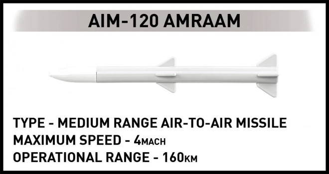 Set da costruzione F-16 Am Fighting Falcon