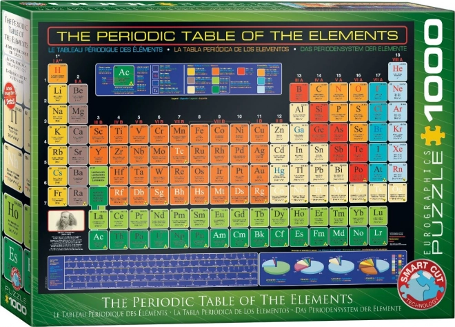 Puzzle Tavola Periodica degli Elementi Eurographics