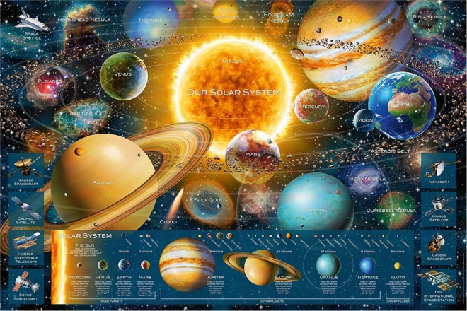 Puzzle Sistema Solare 5000 Pezzi