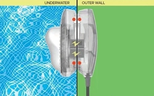 Lampada magnetica per piscina a LED