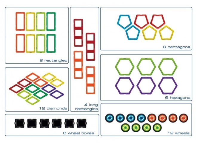 Set educativo GeoSmart