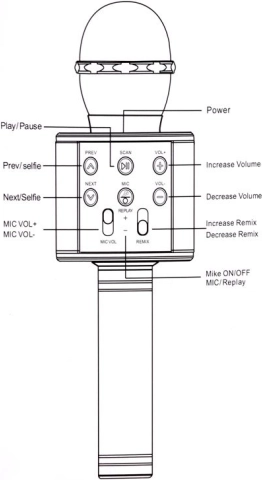 Modulazione della voce ed effetti