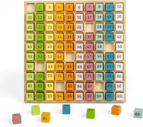 Codifica a colori per una migliore chiarezza