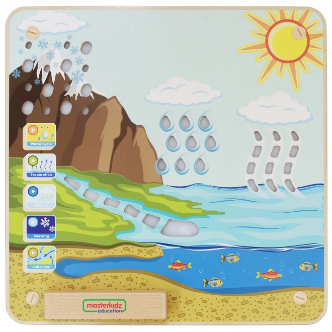 Masterkidz pannello educativo ciclo dell’acqua Montessori